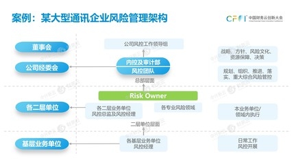 如何建立有效的財(cái)務(wù)監(jiān)控機(jī)制，構(gòu)建有效財(cái)務(wù)監(jiān)控機(jī)制的方法與要點(diǎn) 行業(yè)新聞 第1張