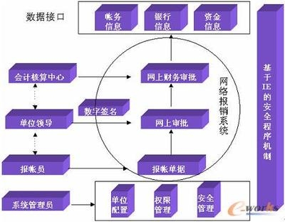 如何建立有效的財(cái)務(wù)監(jiān)控機(jī)制，構(gòu)建有效財(cái)務(wù)監(jiān)控機(jī)制的方法與要點(diǎn) 行業(yè)新聞 第4張