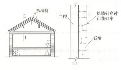 古建筑加固中的技術(shù)細(xì)節(jié)，古建筑加固，技術(shù)細(xì)節(jié)全解析 行業(yè)新聞 第1張