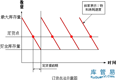 如何通過優(yōu)化流程降固定成本 行業(yè)新聞 第1張