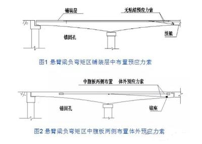 橋梁加固鋼板材料選擇標(biāo)準(zhǔn)，橋梁加固鋼板材料選擇標(biāo)準(zhǔn)，保障橋梁安全與耐久的關(guān)鍵 行業(yè)新聞 第1張