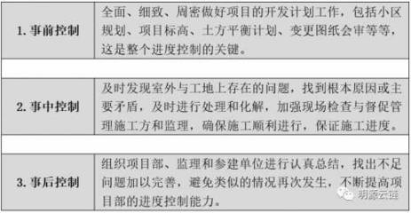 施工進(jìn)度與質(zhì)量平衡方法，探尋施工進(jìn)度與質(zhì)量的平衡之道 行業(yè)新聞 第1張