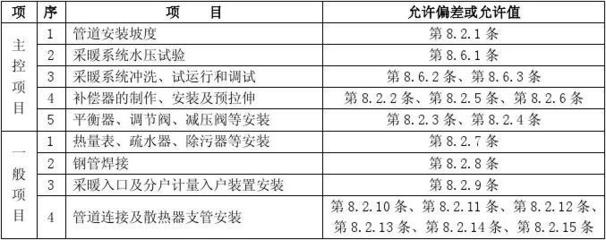 施工進(jìn)度與質(zhì)量平衡方法，探尋施工進(jìn)度與質(zhì)量的平衡之道 行業(yè)新聞 第2張