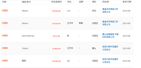 擠塑板品牌售后服務(wù)評(píng)價(jià)，擠塑板品牌售后服務(wù)質(zhì)量大揭秘 行業(yè)新聞 第1張