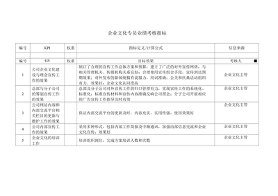 如何評(píng)估企業(yè)文化效果，企業(yè)文化效果評(píng)估，方法、指標(biāo)與實(shí)踐 行業(yè)新聞 第1張