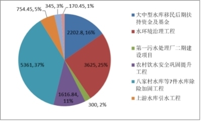 加固工程行業(yè)市場競爭分析，加固工程行業(yè)，市場競爭態(tài)勢全解析