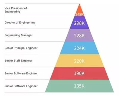 加固工程師職業(yè)發(fā)展路徑，加固工程師職業(yè)發(fā)展路徑