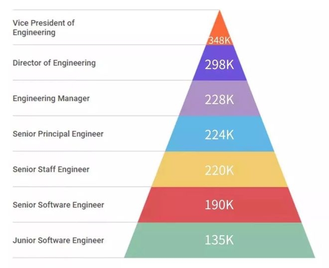 加固工程師職業(yè)發(fā)展路徑，加固工程師職業(yè)發(fā)展路徑 行業(yè)新聞 第2張
