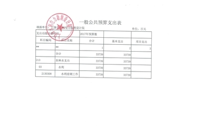加固設(shè)計院資質(zhì)升級費用預(yù)算，加固設(shè)計院資質(zhì)升級費用預(yù)算明細及