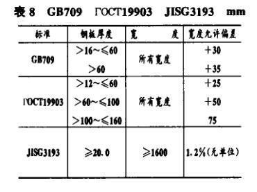 如何檢測(cè)8mm鋼板厚度偏差，8mm鋼板厚度偏差檢測(cè)方法及要點(diǎn)