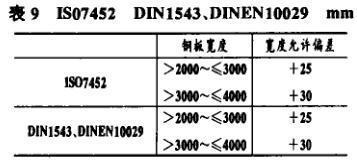 如何檢測8mm鋼板厚度偏差，8mm鋼板厚度偏差檢測方法及要點 行業(yè)新聞 第2張