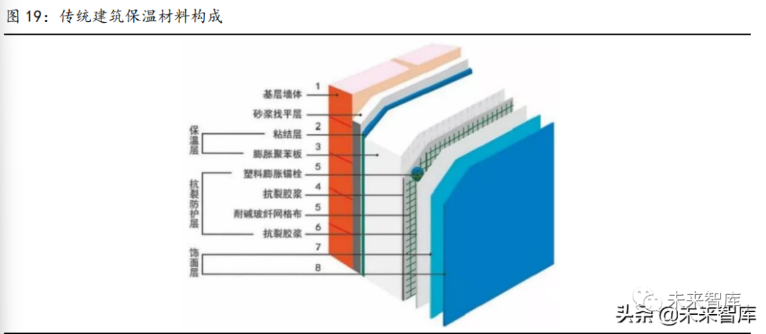 建筑外墻保溫材料的選擇標(biāo)準(zhǔn)，建筑外墻保溫材料選擇標(biāo)準(zhǔn) 行業(yè)新聞 第3張