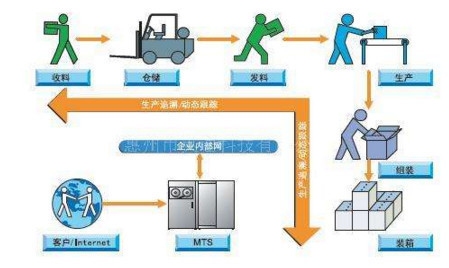 如何提高廠房良品率，提升廠房良品率的實(shí)用策略與 行業(yè)新聞 第1張