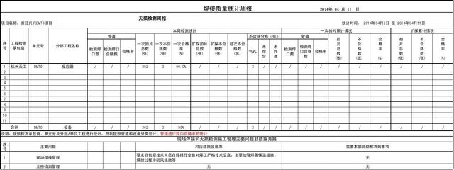 焊接質(zhì)量無(wú)損檢測(cè)技術(shù)對(duì)比，焊接質(zhì)量無(wú)損檢測(cè)技術(shù)，多種方法對(duì)比 行業(yè)新聞 第4張