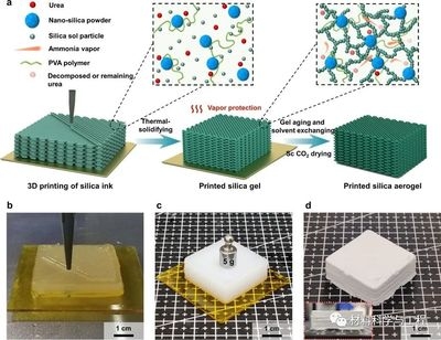 耐高溫陶瓷材料的制備方法，耐高溫陶瓷材料的制備工藝與關(guān)鍵技術(shù)解析 行業(yè)新聞 第1張