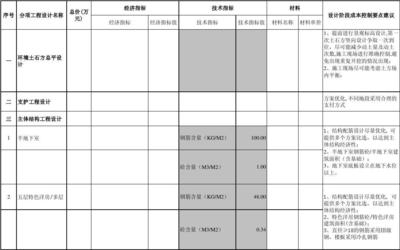 設(shè)計(jì)變更對(duì)預(yù)算影響評(píng)估，設(shè)計(jì)變更下預(yù)算影響的深度剖析與精準(zhǔn) 行業(yè)新聞 第2張