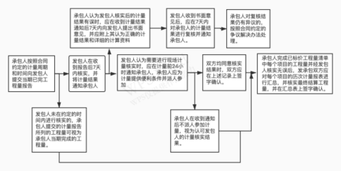固定資產復核流程詳解，固定資產復核流程全解析 行業(yè)新聞 第1張