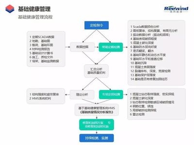 建筑加固資質(zhì)升級(jí)流程詳解，建筑加固資質(zhì)升級(jí)全流程 行業(yè)新聞 第3張