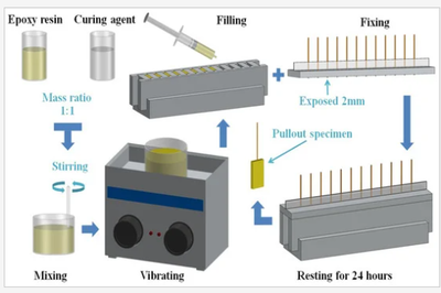 環(huán)氧樹脂耐候性提升方法，環(huán)氧樹脂耐候性提升策略與方法探究 行業(yè)新聞 第4張