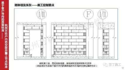 建筑加固材料老化的預防措施，建筑加固材料老化預防，策略與方法 行業(yè)新聞 第1張