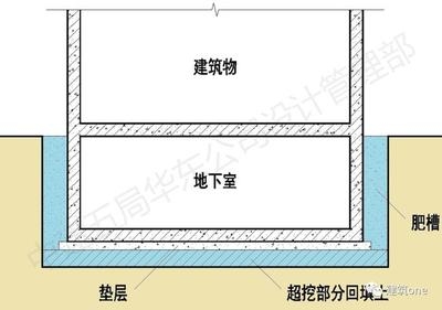 加固設(shè)計中整體效應(yīng)的考量，加固設(shè)計中整體效應(yīng)考量，多因素 行業(yè)新聞 第2張
