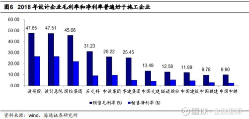 設(shè)計(jì)服務(wù)完工進(jìn)度的評(píng)估方法，設(shè)計(jì)服務(wù)完工進(jìn)度評(píng)估 行業(yè)新聞 第2張