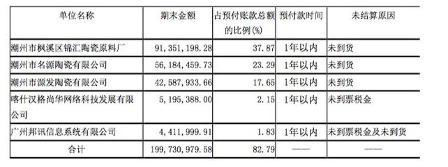 加固設計預付款比例，關于加固設計預付款比例的探討與 行業(yè)新聞 第4張
