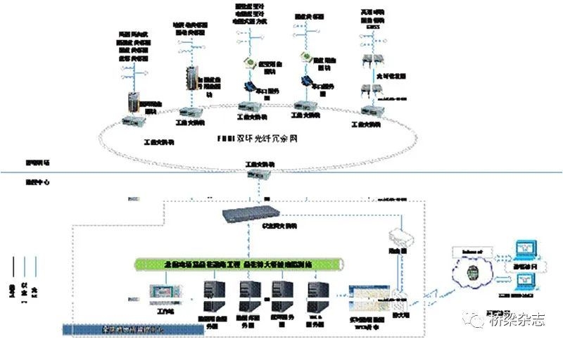橋梁檔案管理系統(tǒng)的構(gòu)建，橋梁檔案管理系統(tǒng)構(gòu)建，提升橋梁管理信息化 行業(yè)新聞 第4張
