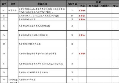 如何評估加固公司信譽度，加固公司信譽度評估方法及關(guān)鍵考量 行業(yè)新聞 第3張