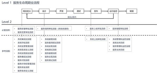 加固梁設(shè)計(jì)變更流程介紹，加固梁設(shè)計(jì)變更流程 行業(yè)新聞 第4張