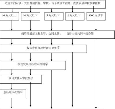 加固梁設(shè)計(jì)變更流程介紹，加固梁設(shè)計(jì)變更流程 行業(yè)新聞 第3張