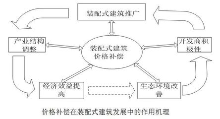 工業(yè)建筑節(jié)能技術(shù)的成本效益評估，工業(yè)建筑節(jié)能技術(shù)成本效益評估之深度 行業(yè)新聞 第3張