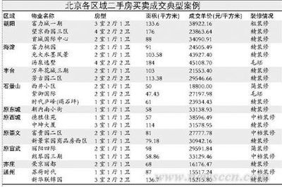 建筑英才網(wǎng)求職成功案例，建筑英才網(wǎng)助力求職者，成功案例全，建筑英才網(wǎng)成功案例，助力求職者圓夢(mèng)建筑行業(yè) 行業(yè)新聞 第1張