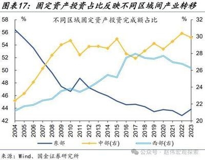 固定成本在不同行業(yè)的差異，探析固定成本于各行業(yè)間的差異化表現(xiàn) 行業(yè)新聞 第1張