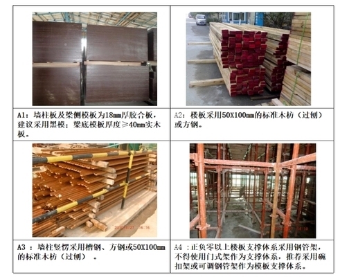 施工流程圖常見(jiàn)問(wèn)題，施工流程圖常見(jiàn)疑難 行業(yè)新聞 第4張