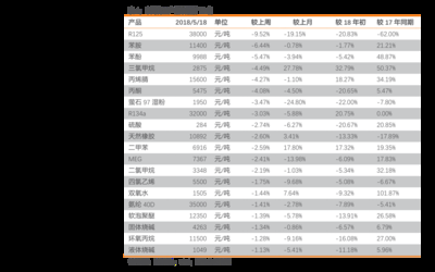 哈氏合金板原材料成本變化趨勢，哈氏合金板原材料成本變化趨勢， 行業(yè)新聞 第4張