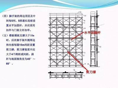 加固施工安全規(guī)范詳解，加固施工安全規(guī)范，全方位解讀與要點 行業(yè)新聞 第4張
