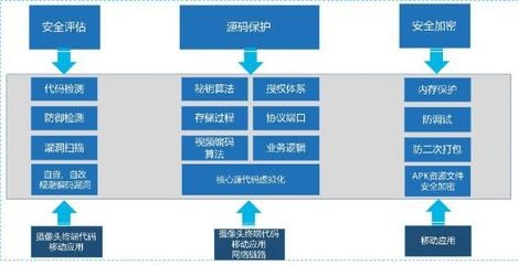 加固方案設(shè)計全流程服務(wù)內(nèi)容，加固方案設(shè)計全流程服務(wù)內(nèi)容全解析 行業(yè)新聞 第3張