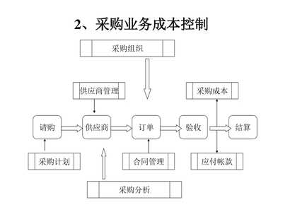 施工機(jī)具成本控制策略，施工機(jī)具成本控制策略，提升工程 行業(yè)新聞 第3張