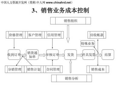 施工機(jī)具成本控制策略，施工機(jī)具成本控制策略，提升工程 行業(yè)新聞 第4張