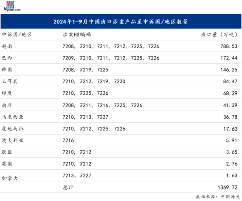 國際鋼材貿(mào)易摩擦案例，國際鋼材貿(mào)易摩擦典型案例
