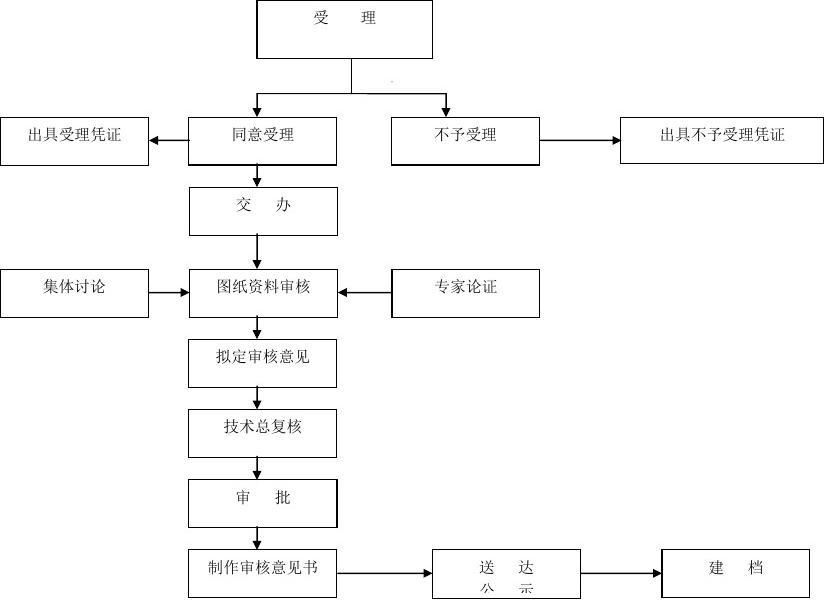 建筑結構設計審查流程詳解，建筑結構設計審查，流程全解析與 行業(yè)新聞 第4張