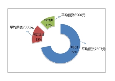 結(jié)構(gòu)設(shè)計(jì)師薪資增長趨勢，結(jié)構(gòu)設(shè)計(jì)師薪資增長趨勢，洞察行業(yè)薪酬 行業(yè)新聞 第2張