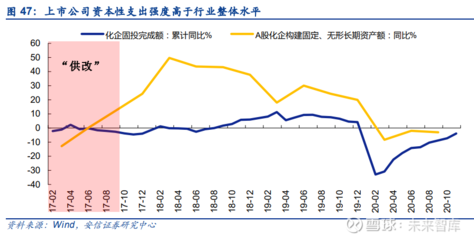 建筑加固市場競爭優(yōu)勢分析 行業(yè)新聞 第4張