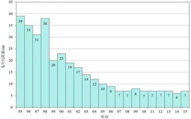 加固設(shè)計(jì)公司市場(chǎng)趨勢(shì)分析，加固設(shè)計(jì)公司市場(chǎng)趨勢(shì)洞察與發(fā)展前景剖析 行業(yè)新聞 第2張
