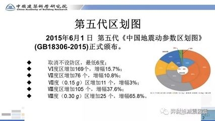 加固設(shè)計(jì)公司市場(chǎng)趨勢(shì)分析，加固設(shè)計(jì)公司市場(chǎng)趨勢(shì)洞察與發(fā)展前景剖析 行業(yè)新聞 第3張