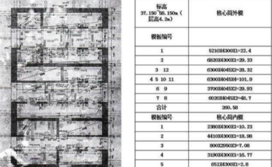 加固工程勞動力成本估算，加固工程勞動力成本估算方法及影響因素分析 行業(yè)新聞 第4張