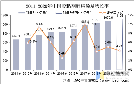 結(jié)構(gòu)膠粘劑環(huán)保等級劃分，結(jié)構(gòu)膠粘劑環(huán)保等級的科學劃分 行業(yè)新聞 第4張