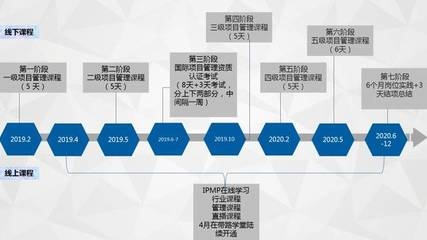 設(shè)計院資質(zhì)升級流程，設(shè)計院資質(zhì)升級全流程，設(shè)計院資質(zhì)升級全流程詳解