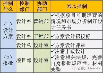 過渡期內(nèi)設(shè)計責(zé)任劃分，過渡期內(nèi)設(shè)計責(zé)任的明晰劃分與應(yīng)對 行業(yè)新聞 第2張